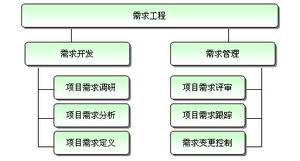上海漫索計(jì)算機(jī)科技 引領(lǐng)研發(fā)管理與計(jì)算機(jī)軟件開(kāi)發(fā)新潮流
